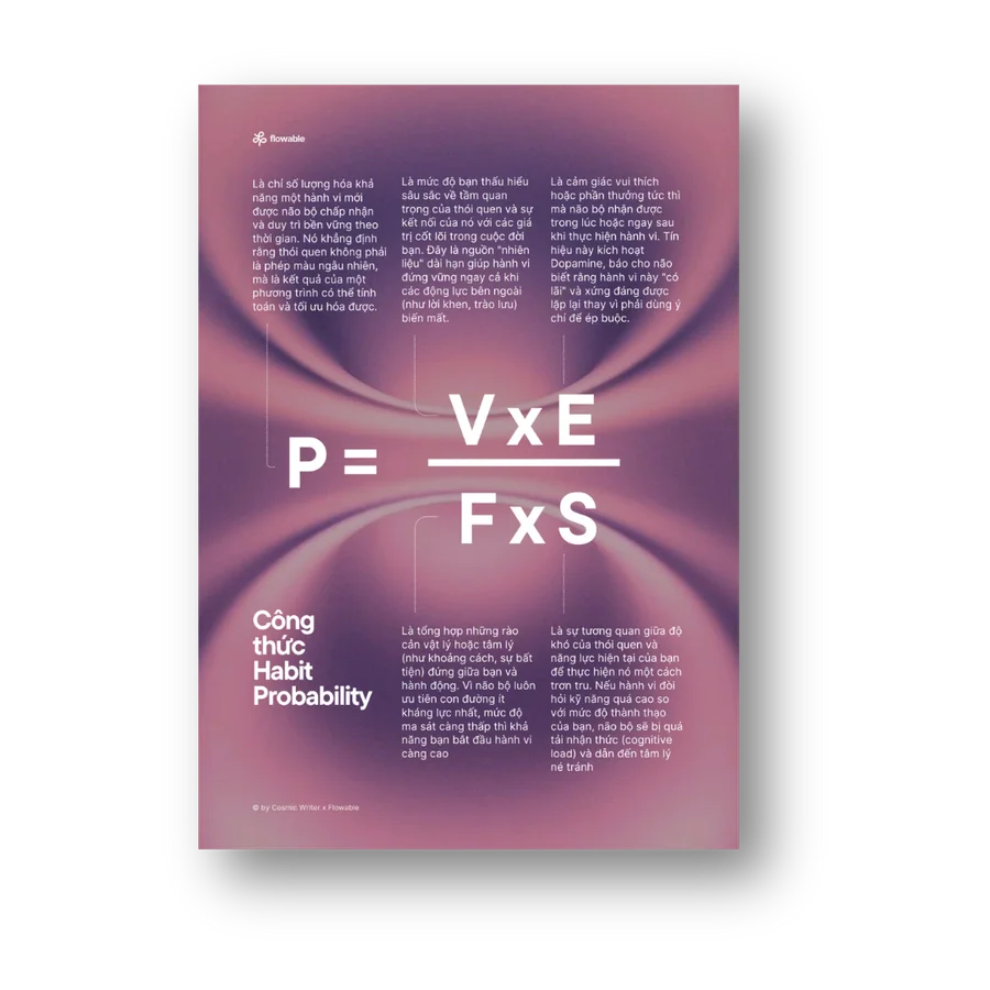 Trang sách: công thức Habit Probability P = V×E trên F×S